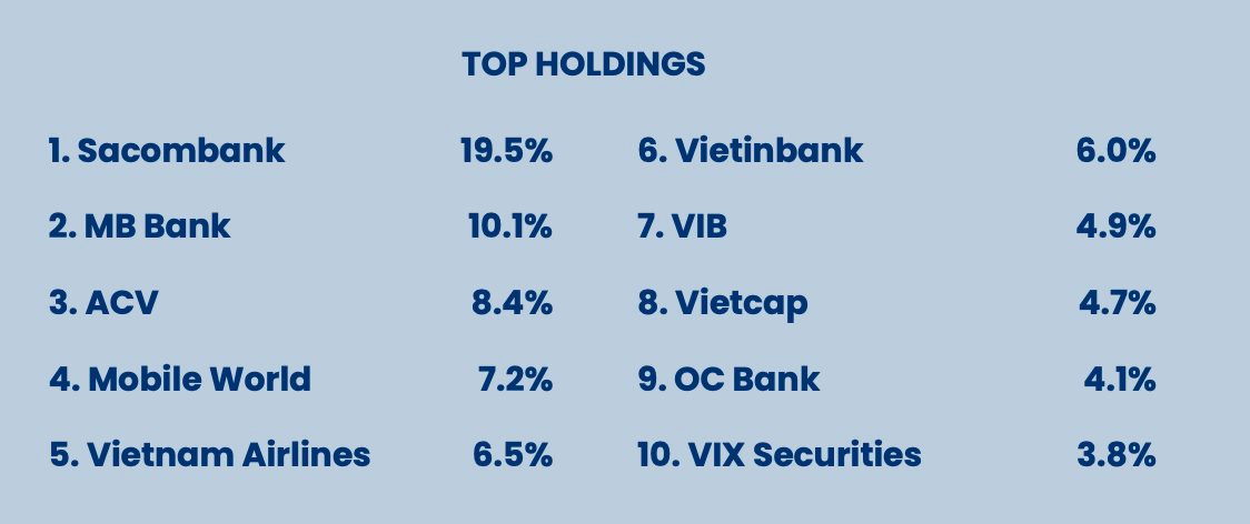 Pyn Elite Fund gia tăng mạnh tỷ trọng MWG, đưa cổ phiếu VIX vào top 10 danh mục- Ảnh 2. Pyn Elite Fund gia tăng mạnh tỷ trọng MWG, đưa cổ phiếu VIX vào top 10 danh mục- Ảnh 2.