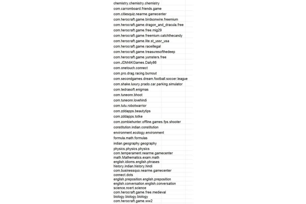 Cảnh báo: Nhiều ứng dụng Android cần gỡ bỏ ngay lập tức- Ảnh 1. Cảnh báo: Nhiều ứng dụng Android cần gỡ bỏ ngay lập tức- Ảnh 1.