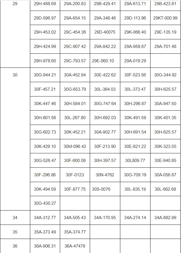 202 chủ xe vượt đèn đỏ, chạy quá tốc độ... có biển số sau nhanh chóng nộp phạt nguội theo Nghị định 168- Ảnh 3. 202 chủ xe vượt đèn đỏ, chạy quá tốc độ... có biển số sau nhanh chóng nộp phạt nguội theo Nghị định 168- Ảnh 3.