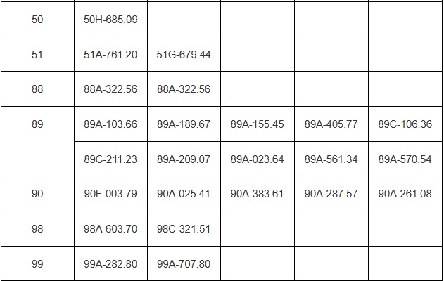 202 chủ xe vượt đèn đỏ, chạy quá tốc độ... có biển số sau nhanh chóng nộp phạt nguội theo Nghị định 168- Ảnh 4. 202 chủ xe vượt đèn đỏ, chạy quá tốc độ... có biển số sau nhanh chóng nộp phạt nguội theo Nghị định 168- Ảnh 4.