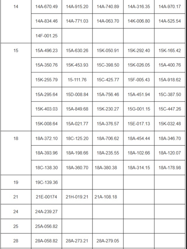 202 chủ xe vượt đèn đỏ, chạy quá tốc độ... có biển số sau nhanh chóng nộp phạt nguội theo Nghị định 168- Ảnh 2. 202 chủ xe vượt đèn đỏ, chạy quá tốc độ... có biển số sau nhanh chóng nộp phạt nguội theo Nghị định 168- Ảnh 2.