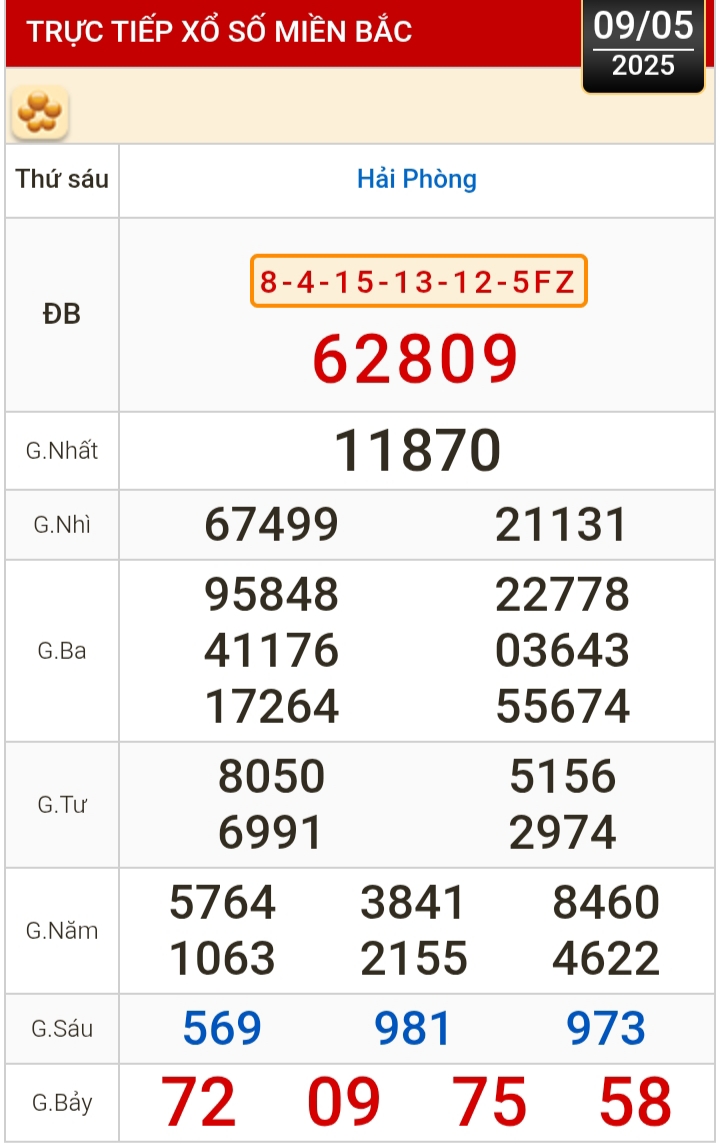 Kết quả xổ số hôm nay, 9-5: Vĩnh Long, Bình Dương, Trà Vinh, Ninh Thuận, Hải Phòng...- Ảnh 3.