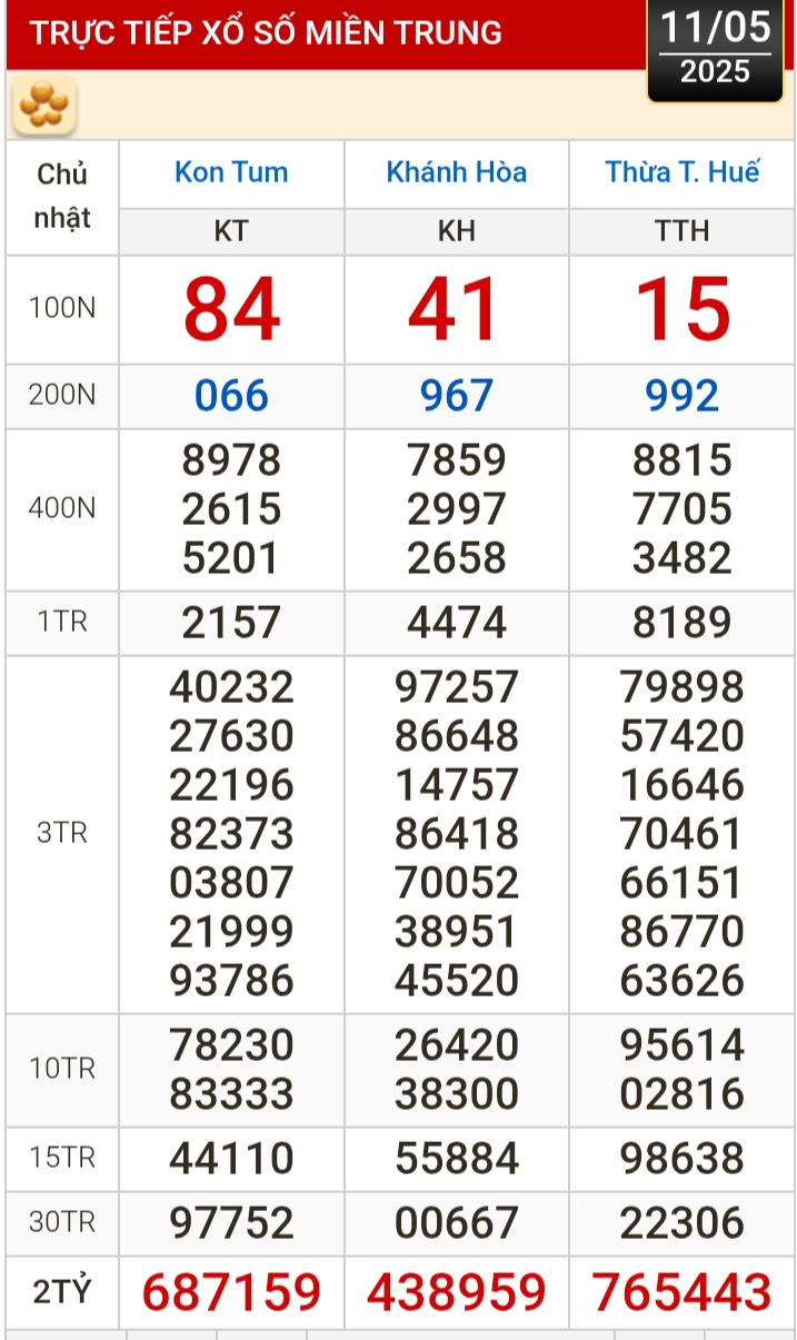 Kết quả xổ số hôm nay, 11-5: Tiền Giang, Kiên Giang, Đà Lạt, Khánh Hòa, Kon Tum...- Ảnh 2.