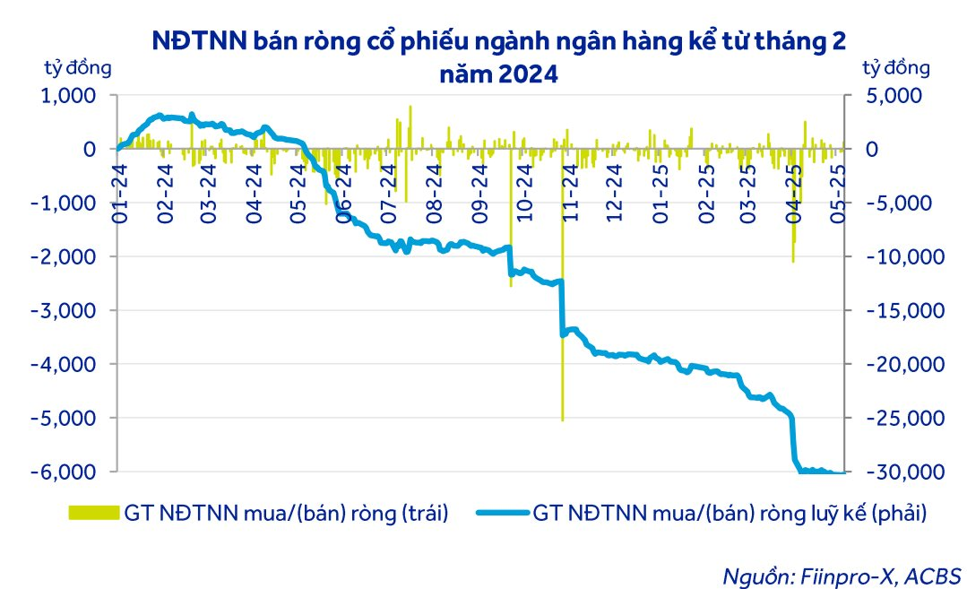 Ngân hàng được phép nới room ngoại lên 49%, đâu sẽ là “phát súng” đầu tiên?- Ảnh 2. Ngân hàng được phép nới room ngoại lên 49%, đâu sẽ là “phát súng” đầu tiên?- Ảnh 2.