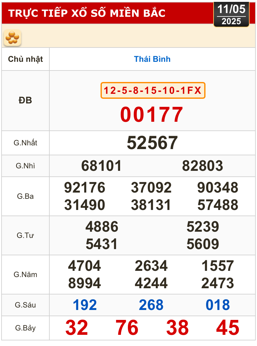 Kết quả xổ số hôm nay, 11-5: Tiền Giang, Kiên Giang, Đà Lạt, Khánh Hòa, Kon Tum...- Ảnh 3.