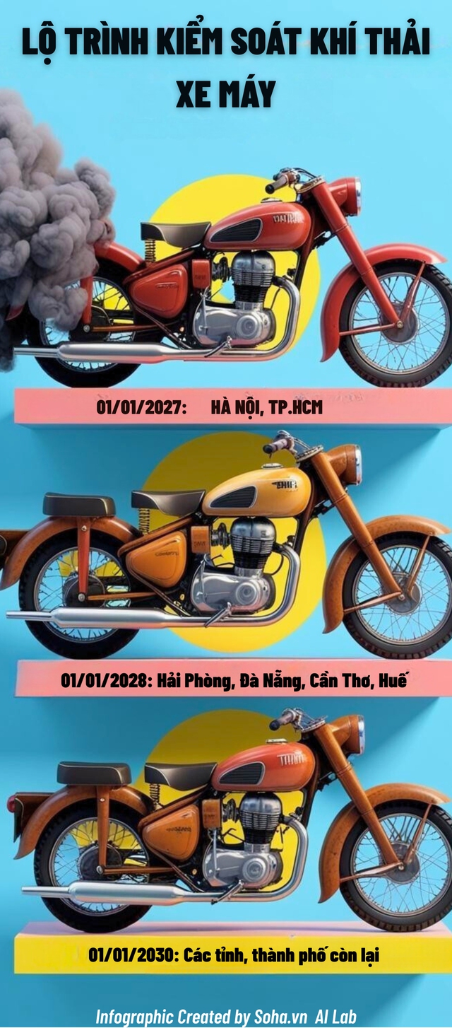 Quy định mới bắt buộc khiến hàng chục triệu xe máy phải xếp hàng: Người dân có thể bị ảnh hưởng ra sao?- Ảnh 3. Quy định mới bắt buộc khiến hàng chục triệu xe máy phải xếp hàng: Người dân có thể bị ảnh hưởng ra sao?- Ảnh 3.