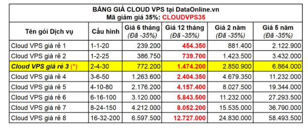 DataOnline Công nghệ, hạ tầng mới 100% Cloud VPS CPU Platinum & AMD- Ảnh 3. DataOnline Công nghệ, hạ tầng mới 100% Cloud VPS CPU Platinum & AMD- Ảnh 3.