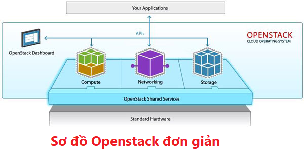 DataOnline Công nghệ, hạ tầng mới 100% Cloud VPS CPU Platinum & AMD- Ảnh 4. DataOnline Công nghệ, hạ tầng mới 100% Cloud VPS CPU Platinum & AMD- Ảnh 4.