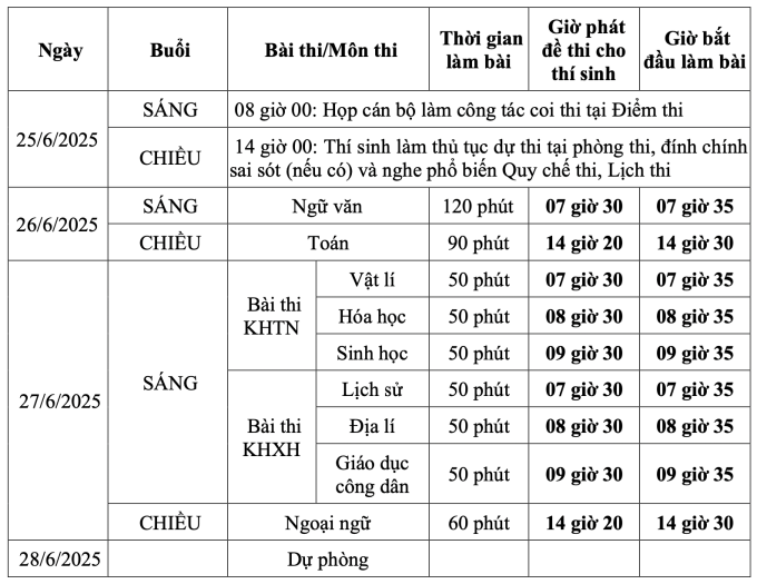 Cảnh báo chiêu trò tinh vi lừa đảo mùa tuyển sinh- Ảnh 3. Cảnh báo chiêu trò tinh vi lừa đảo mùa tuyển sinh- Ảnh 3.