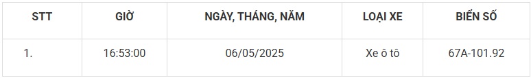 101 xe có biển số sau nhanh chóng nộp phạt nguội theo Nghị định 168- Ảnh 11. 101 xe có biển số sau nhanh chóng nộp phạt nguội theo Nghị định 168- Ảnh 11.