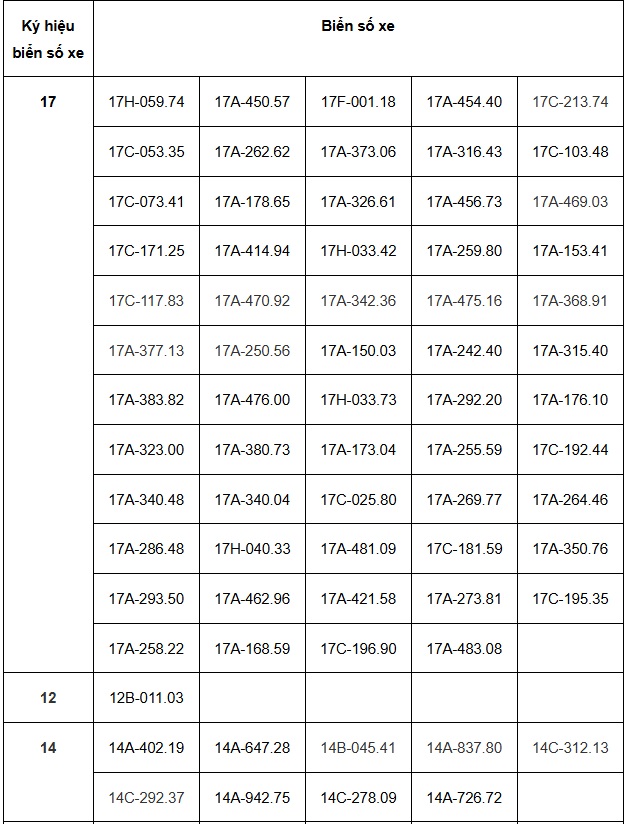 190 chủ xe vượt đèn đỏ, chạy quá tốc độ... có biển số sau nhanh chóng nộp phạt nguội theo Nghị định 168- Ảnh 2. 190 chủ xe vượt đèn đỏ, chạy quá tốc độ... có biển số sau nhanh chóng nộp phạt nguội theo Nghị định 168- Ảnh 2.