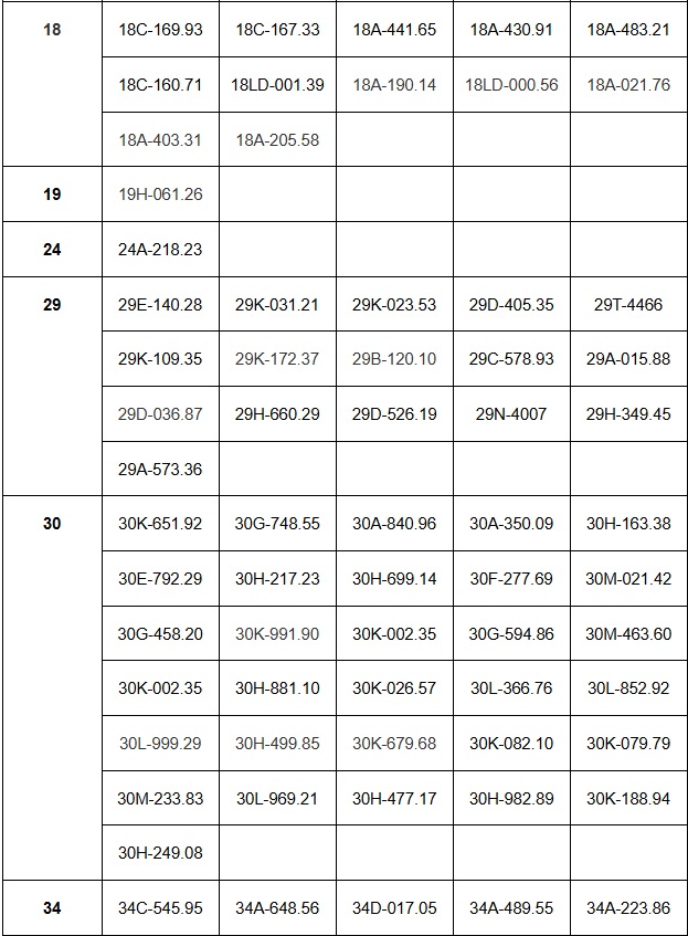 190 chủ xe vượt đèn đỏ, chạy quá tốc độ... có biển số sau nhanh chóng nộp phạt nguội theo Nghị định 168- Ảnh 3. 190 chủ xe vượt đèn đỏ, chạy quá tốc độ... có biển số sau nhanh chóng nộp phạt nguội theo Nghị định 168- Ảnh 3.