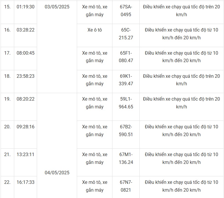101 xe có biển số sau nhanh chóng nộp phạt nguội theo Nghị định 168- Ảnh 8. 101 xe có biển số sau nhanh chóng nộp phạt nguội theo Nghị định 168- Ảnh 8.