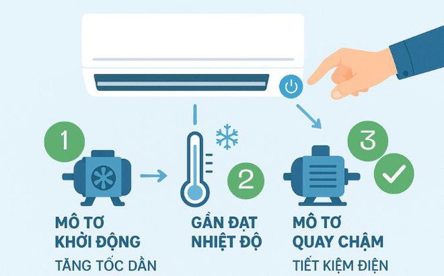 Điều hòa gần 30 triệu hàng nội địa Nhật khác gì điều hòa thường? Nhiều người dùng khen cùng 1 điểm này- Ảnh 3. Điều hòa gần 30 triệu hàng nội địa Nhật khác gì điều hòa thường? Nhiều người dùng khen cùng 1 điểm này- Ảnh 3.