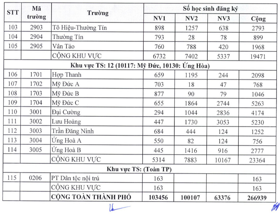 Dự đoán ĐIỂM CHUẨN lớp 10 Hà Nội 2025: 1 trường năm ngoái Dự đoán ĐIỂM CHUẨN lớp 10 Hà Nội 2025: 1 trường năm ngoái