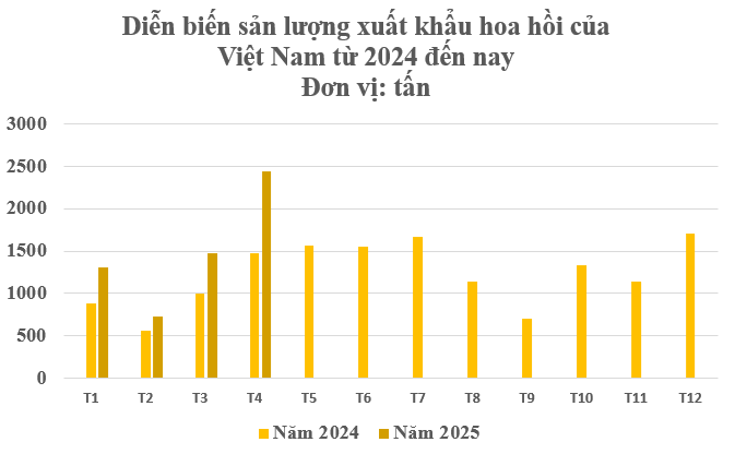Ấn Độ liên tục săn lùng một loại cây ra hoa nghìn tỷ từ Việt Nam: Thu gần 22 triệu USD kể từ Việt Nam, là sản vật hiếm của thế giới- Ảnh 1. Ấn Độ liên tục săn lùng một loại cây ra hoa nghìn tỷ từ Việt Nam: Thu gần 22 triệu USD kể từ Việt Nam, là sản vật hiếm của thế giới- Ảnh 1.