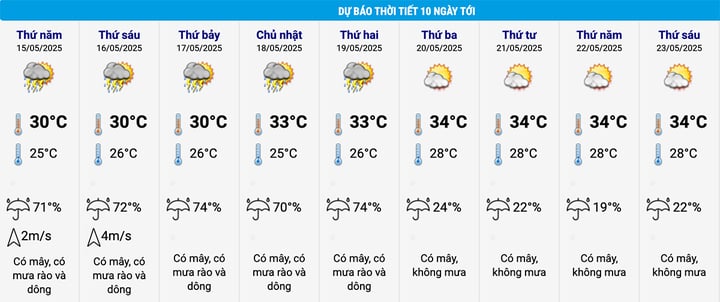 Hà Nội và miền Bắc sắp xuất hiện mưa dông- Ảnh 2.