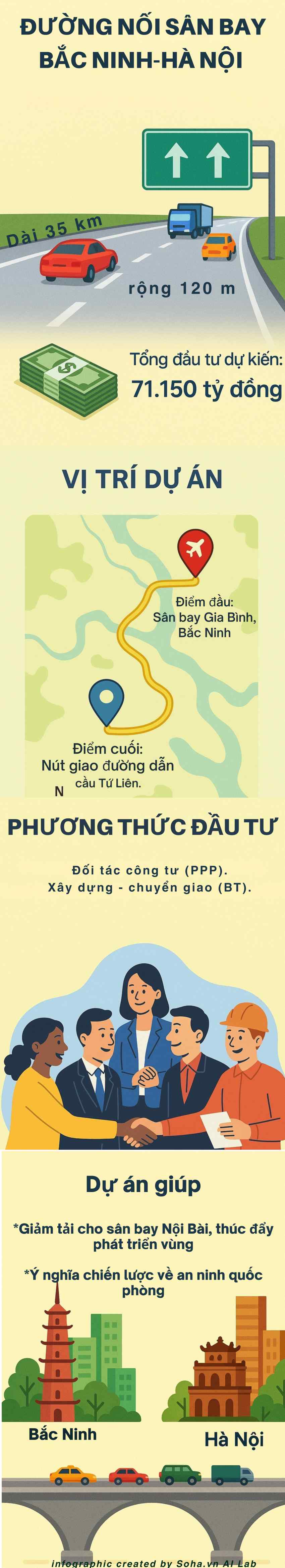 Tuyến đường 71.000 tỷ nối sân bay đầu tiên ở Bắc Ninh tới Hà Nội có quy mô khủng thế nào?- Ảnh 1. Tuyến đường 71.000 tỷ nối sân bay đầu tiên ở Bắc Ninh tới Hà Nội có quy mô khủng thế nào?- Ảnh 1.