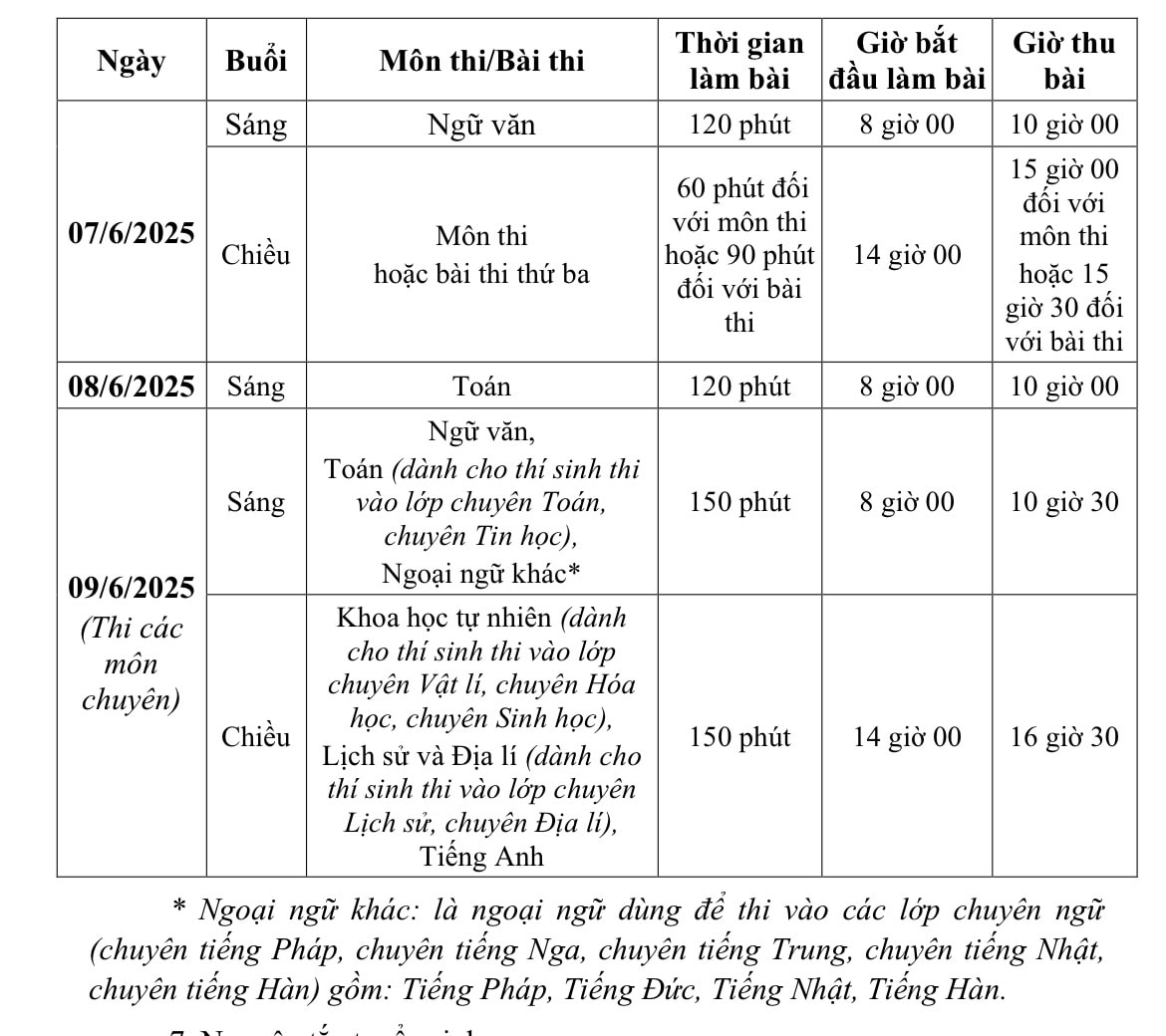 4 trường THPT chuyên của Hà Nội có số lượng học sinh đăng ký dự tuyển thế nào?- Ảnh 2. 4 trường THPT chuyên của Hà Nội có số lượng học sinh đăng ký dự tuyển thế nào?- Ảnh 2.