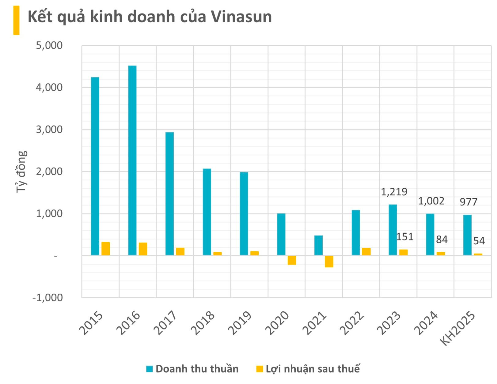 Vinasun dốc cả nghìn tỷ mua 1.200 xe Hybrid, hứa ra mắt dòng xe chưa có đối thủ nào có: Liệu có cứu được thị phần đã mất?- Ảnh 1. Vinasun dốc cả nghìn tỷ mua 1.200 xe Hybrid, hứa ra mắt dòng xe chưa có đối thủ nào có: Liệu có cứu được thị phần đã mất?- Ảnh 1.