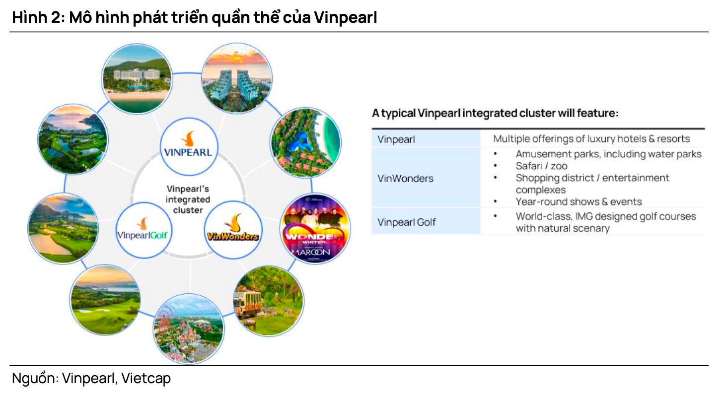 Vốn hóa vượt loạt ngân hàng VPBank, MB, ACB,… Vinpearl có gì?- Ảnh 3. Vốn hóa vượt loạt ngân hàng VPBank, MB, ACB,… Vinpearl có gì?- Ảnh 3.