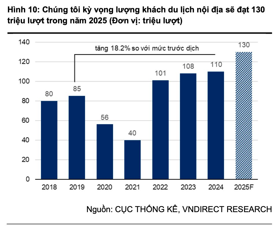 Vốn hóa vượt loạt ngân hàng VPBank, MB, ACB,… Vinpearl có gì?- Ảnh 4. Vốn hóa vượt loạt ngân hàng VPBank, MB, ACB,… Vinpearl có gì?- Ảnh 4.