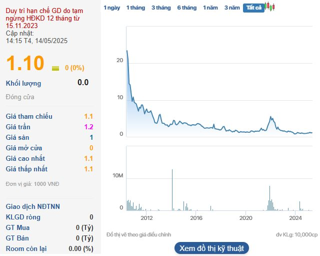 Vợ Chủ tịch HĐQT một doanh nghiệp bất động sản đăng ký bán sạch 24% cổ phần công ty- Ảnh 1. Vợ Chủ tịch HĐQT một doanh nghiệp bất động sản đăng ký bán sạch 24% cổ phần công ty- Ảnh 1.