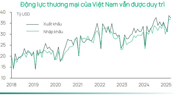 Chuyên gia Dragon Capital: Với Nghị quyết 68, khu vực tư nhân trở thành động lực tăng trưởng dài hạn giữa bất định toàn cầu- Ảnh 2. Chuyên gia Dragon Capital: Với Nghị quyết 68, khu vực tư nhân trở thành động lực tăng trưởng dài hạn giữa bất định toàn cầu- Ảnh 2.