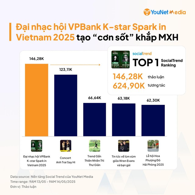 Từ chuyện VPBank mang G-Dragon về Việt Nam đến việc Taylor Swift giúp UOB tăng 130% mở thẻ: Cuộc đua ngân hàng đã khác- Ảnh 2. Từ chuyện VPBank mang G-Dragon về Việt Nam đến việc Taylor Swift giúp UOB tăng 130% mở thẻ: Cuộc đua ngân hàng đã khác- Ảnh 2.