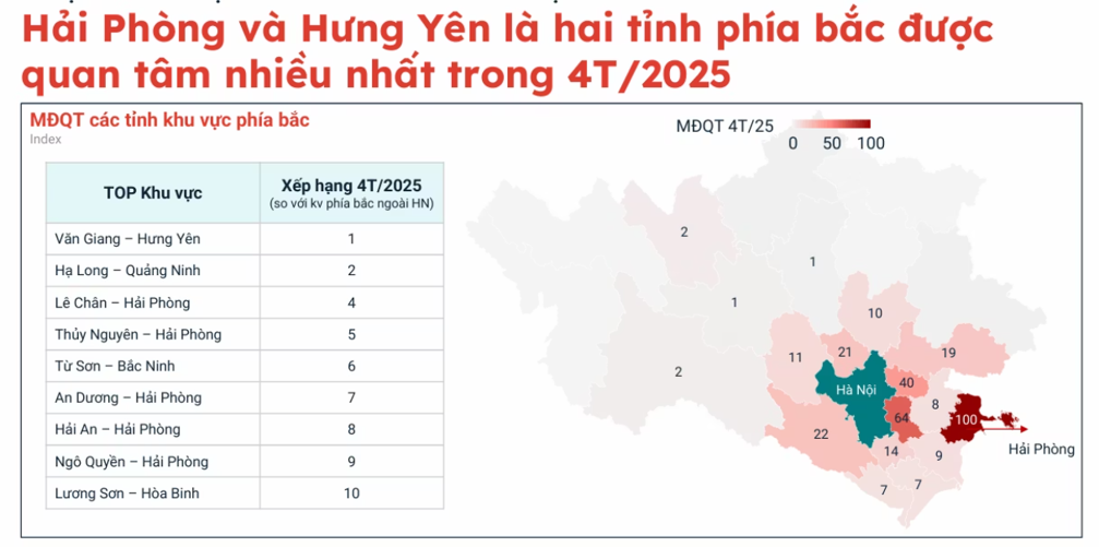Sau 2 năm trầm lắng, thị trường bất động sản tại tỉnh này bất ngờ được dự báo sẽ phục hồi mạnh mẽ từ sau tháng 6/2025- Ảnh 1. Sau 2 năm trầm lắng, thị trường bất động sản tại tỉnh này bất ngờ được dự báo sẽ phục hồi mạnh mẽ từ sau tháng 6/2025- Ảnh 1.