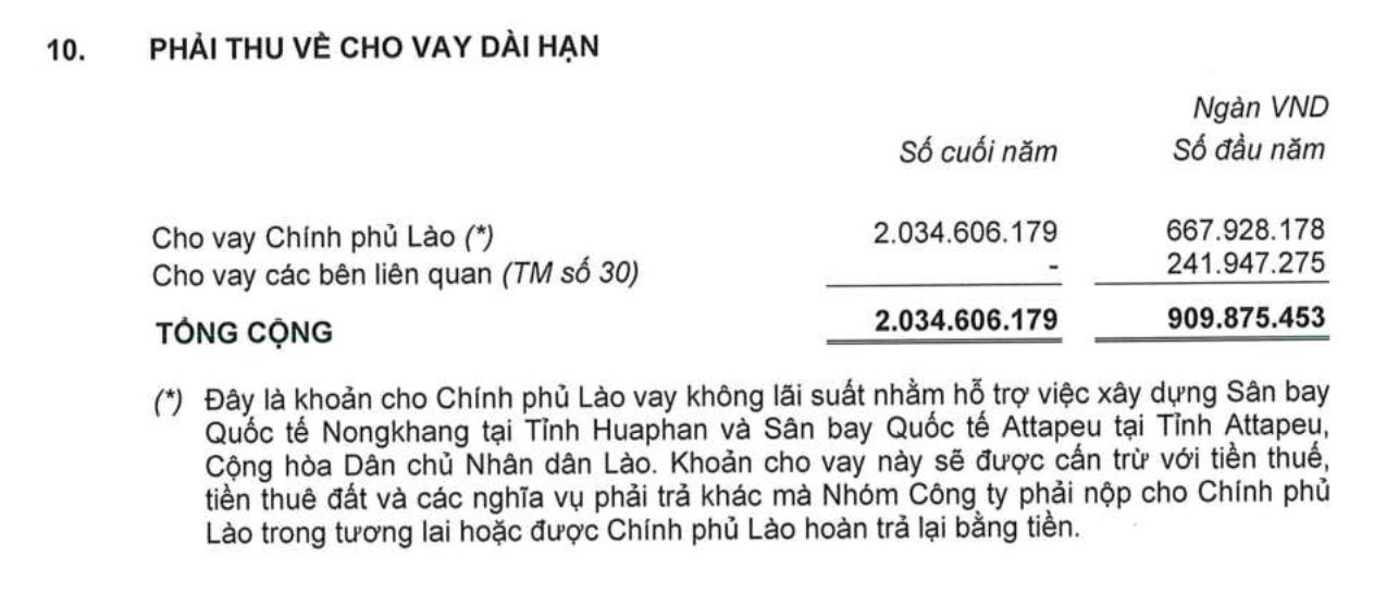 Lỗ lũy kế gần 10.000 tỷ, HAGL Agrico khi nào hết lỗ?- Ảnh 4. Lỗ lũy kế gần 10.000 tỷ, HAGL Agrico khi nào hết lỗ?- Ảnh 4.