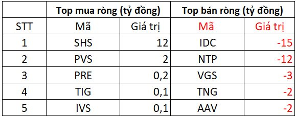 Phiên 15/5: Khối ngoại tiếp đà mua ròng mạnh tay, "tung" hơn 800 tỷ đồng gom 2 cổ phiếu ngân hàng- Ảnh 2. Phiên 15/5: Khối ngoại tiếp đà mua ròng mạnh tay, "tung" hơn 800 tỷ đồng gom 2 cổ phiếu ngân hàng- Ảnh 2.