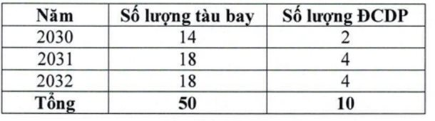 ĐHCĐ Vietnam Airlines thông qua việc tăng vốn thêm 9.000 tỷ, đầu tư 3,6 tỷ USD mua 50 tàu bay, Chủ tịch tiết lộ đang đàm phán để được nhận sớm- Ảnh 2. ĐHCĐ Vietnam Airlines thông qua việc tăng vốn thêm 9.000 tỷ, đầu tư 3,6 tỷ USD mua 50 tàu bay, Chủ tịch tiết lộ đang đàm phán để được nhận sớm- Ảnh 2.