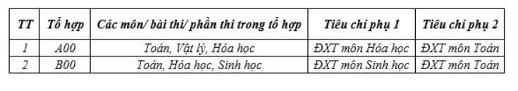 Trường ĐH hơn 100 năm tuổi chi hơn 1.350 tỷ đồng mở cơ sở 2 ngay "sát vách" Hà Nội: Học phí dưới 25 triệu đồng/năm, phải 8 điểm/môn mới đỗ- Ảnh 4. Trường ĐH hơn 100 năm tuổi chi hơn 1.350 tỷ đồng mở cơ sở 2 ngay "sát vách" Hà Nội: Học phí dưới 25 triệu đồng/năm, phải 8 điểm/môn mới đỗ- Ảnh 4.