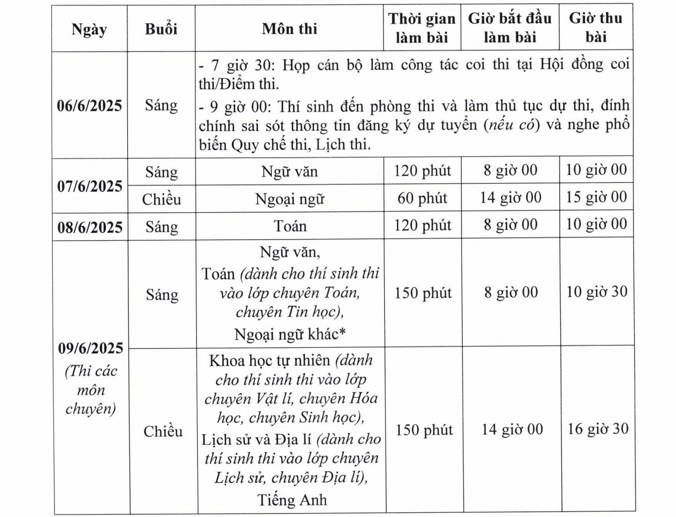 TUYỂN SINH 2025: Lưu ý nguyên tắc xét tuyển lớp 10 công lập Hà Nội- Ảnh 4. TUYỂN SINH 2025: Lưu ý nguyên tắc xét tuyển lớp 10 công lập Hà Nội- Ảnh 4.