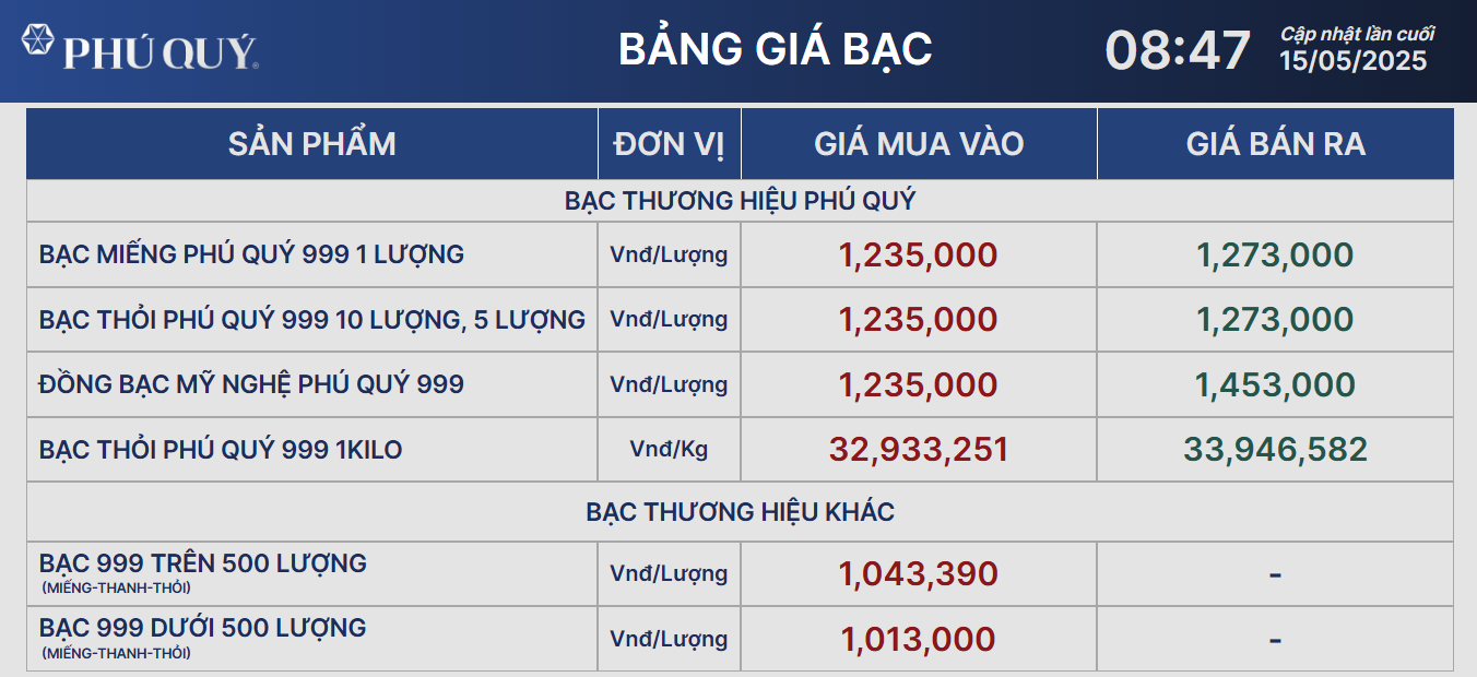 Giá bạc hôm nay 15/5: đồng loạt lao dốc sau tín hiệu tích cực từ thuế quan Mỹ-Trung- Ảnh 1. Giá bạc hôm nay 15/5: đồng loạt lao dốc sau tín hiệu tích cực từ thuế quan Mỹ-Trung- Ảnh 1.