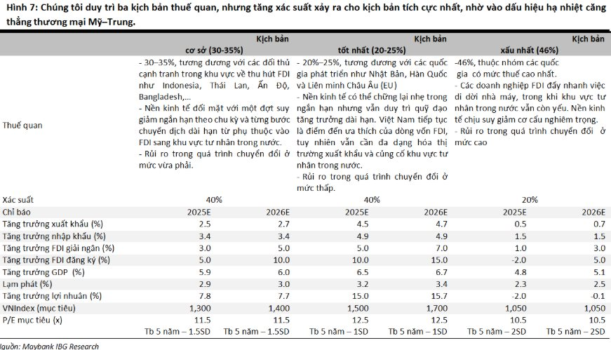 Một công ty chứng khoán nâng dự báo VN-Index cuối năm lên 1.500 điểm- Ảnh 2. Một công ty chứng khoán nâng dự báo VN-Index cuối năm lên 1.500 điểm- Ảnh 2.