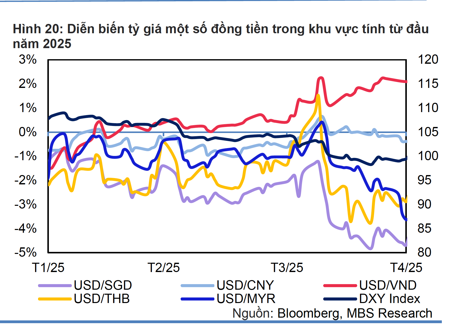Giá USD tại Việt Nam giảm mạnh- Ảnh 2. Giá USD tại Việt Nam giảm mạnh- Ảnh 2.