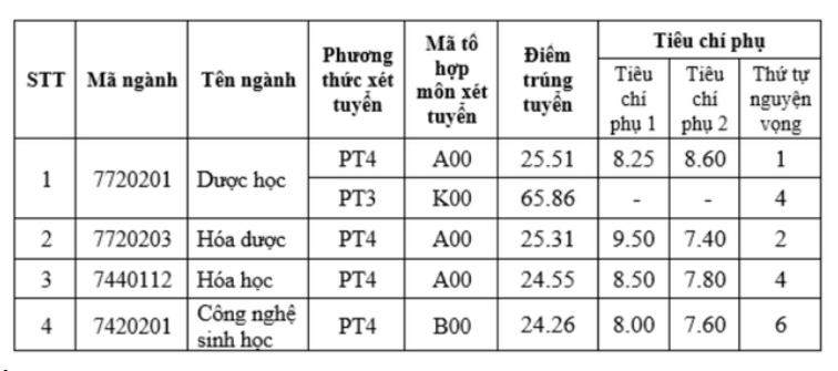 Trường ĐH hơn 100 năm tuổi chi hơn 1.350 tỷ đồng mở cơ sở 2 ngay "sát vách" Hà Nội: Học phí dưới 25 triệu đồng/năm, phải 8 điểm/môn mới đỗ- Ảnh 3. Trường ĐH hơn 100 năm tuổi chi hơn 1.350 tỷ đồng mở cơ sở 2 ngay "sát vách" Hà Nội: Học phí dưới 25 triệu đồng/năm, phải 8 điểm/môn mới đỗ- Ảnh 3.