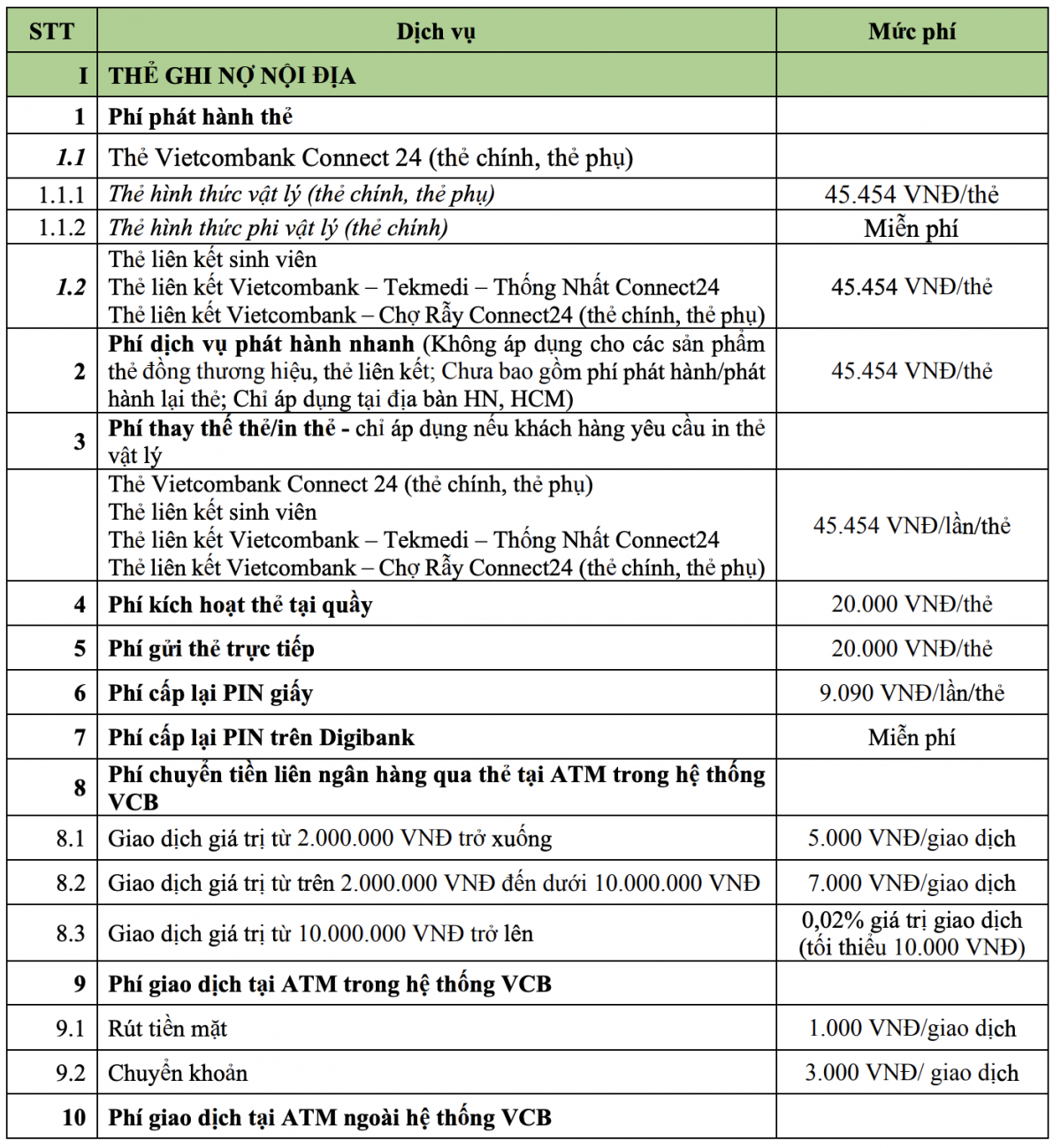 Vietcombank phát thông báo quan trọng đến khách hàng, người dùng lưu ý!- Ảnh 1. Vietcombank phát thông báo quan trọng đến khách hàng, người dùng lưu ý!- Ảnh 1.