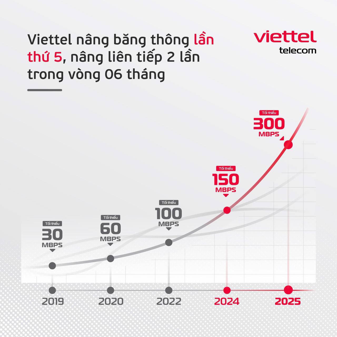 Người dùng mạng internet Viettel có tin vui lớn- Ảnh 1. Người dùng mạng internet Viettel có tin vui lớn- Ảnh 1.
