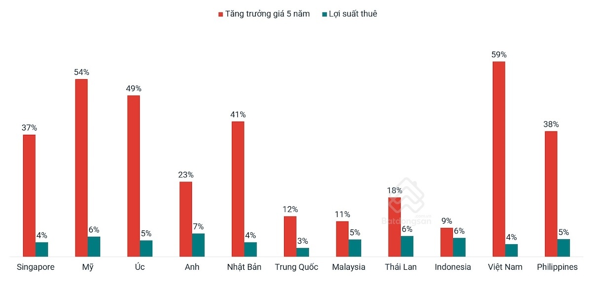 Phó Thủ tướng: Tốc độ tăng giá bất động sản Việt Nam thuộc nhóm cao nhất thế giới... đây là một thực trạng rất đáng lo ngại- Ảnh 1. Phó Thủ tướng: Tốc độ tăng giá bất động sản Việt Nam thuộc nhóm cao nhất thế giới... đây là một thực trạng rất đáng lo ngại- Ảnh 1.