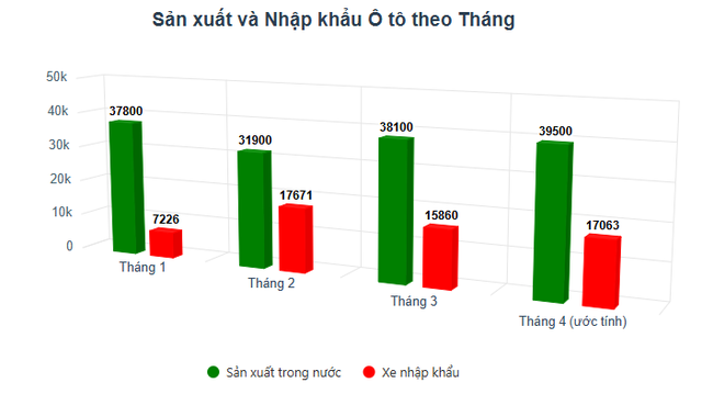 Người Việt chuộng ô tô nhập khẩu, hàng loạt xe giảm giá kỷ lục trong tháng 5- Ảnh 2. Người Việt chuộng ô tô nhập khẩu, hàng loạt xe giảm giá kỷ lục trong tháng 5- Ảnh 2.