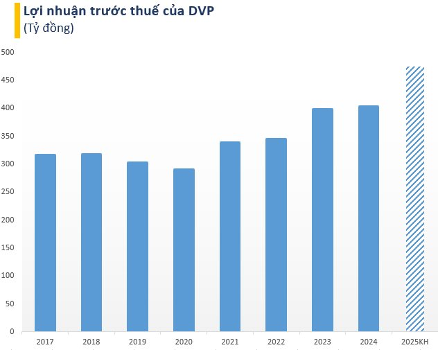 Một doanh nghiệp cảng biển chốt trả cổ tức 4.000 đồng/cp ngay trong tháng 6- Ảnh 1.