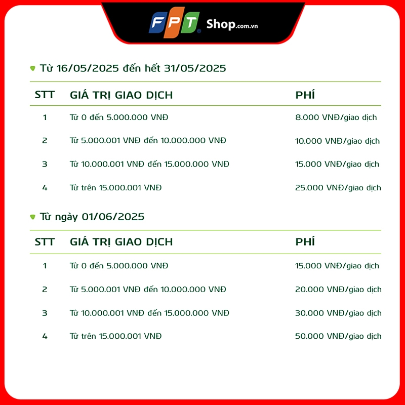 FPT Shop bắt tay Vietcombank biến hơn 600 cửa hàng trở thành "cây ATM" rút, chuyển tiền- Ảnh 2.