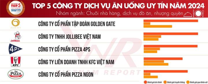 'Cuộc chiến' gà rán: Khi KFC, Jollibee, Lotteria, McDonald’s ra deal giành khách- Ảnh 4. 'Cuộc chiến' gà rán: Khi KFC, Jollibee, Lotteria, McDonald’s ra deal giành khách- Ảnh 4.