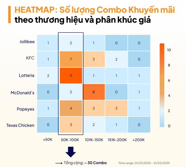 'Cuộc chiến' gà rán: Khi KFC, Jollibee, Lotteria, McDonald’s ra deal giành khách- Ảnh 2. 'Cuộc chiến' gà rán: Khi KFC, Jollibee, Lotteria, McDonald’s ra deal giành khách- Ảnh 2.