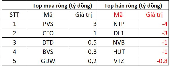 Phiên 16/5: Khối ngoại "quay đầu" bán ròng gần 1.000 tỷ đồng, xả mạnh một cổ phiếu ngân hàng- Ảnh 2.