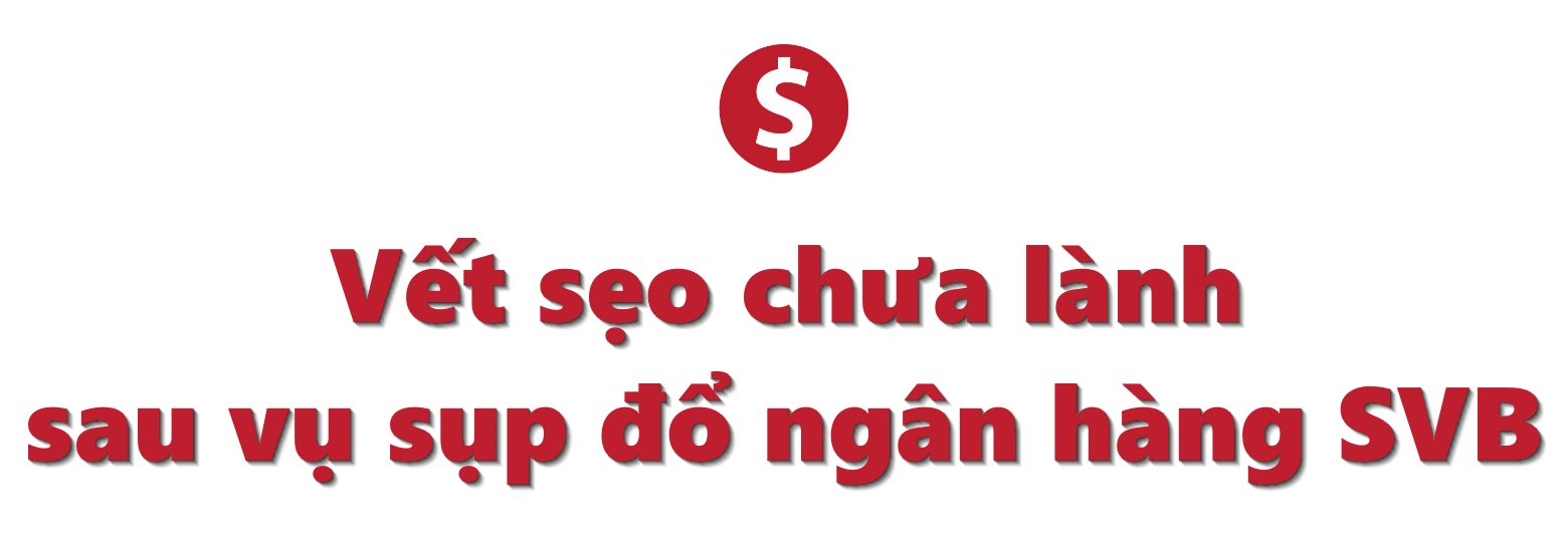 Chuyên gia báo động khoản lỗ trên giấy 500 tỷ USD của các ngân hàng Mỹ: Bóng đen từ vụ phá sản ngân hàng SVB liệu có quay trở lại?- Ảnh 3. Chuyên gia báo động khoản lỗ trên giấy 500 tỷ USD của các ngân hàng Mỹ: Bóng đen từ vụ phá sản ngân hàng SVB liệu có quay trở lại?- Ảnh 3.