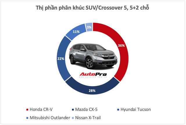 Ngày này năm xưa: Bộ đôi Elantra, Tucson cùng ra mắt, đều giảm doanh số nhưng vị thế hoàn toàn trái ngược- Ảnh 9. Ngày này năm xưa: Bộ đôi Elantra, Tucson cùng ra mắt, đều giảm doanh số nhưng vị thế hoàn toàn trái ngược- Ảnh 9.